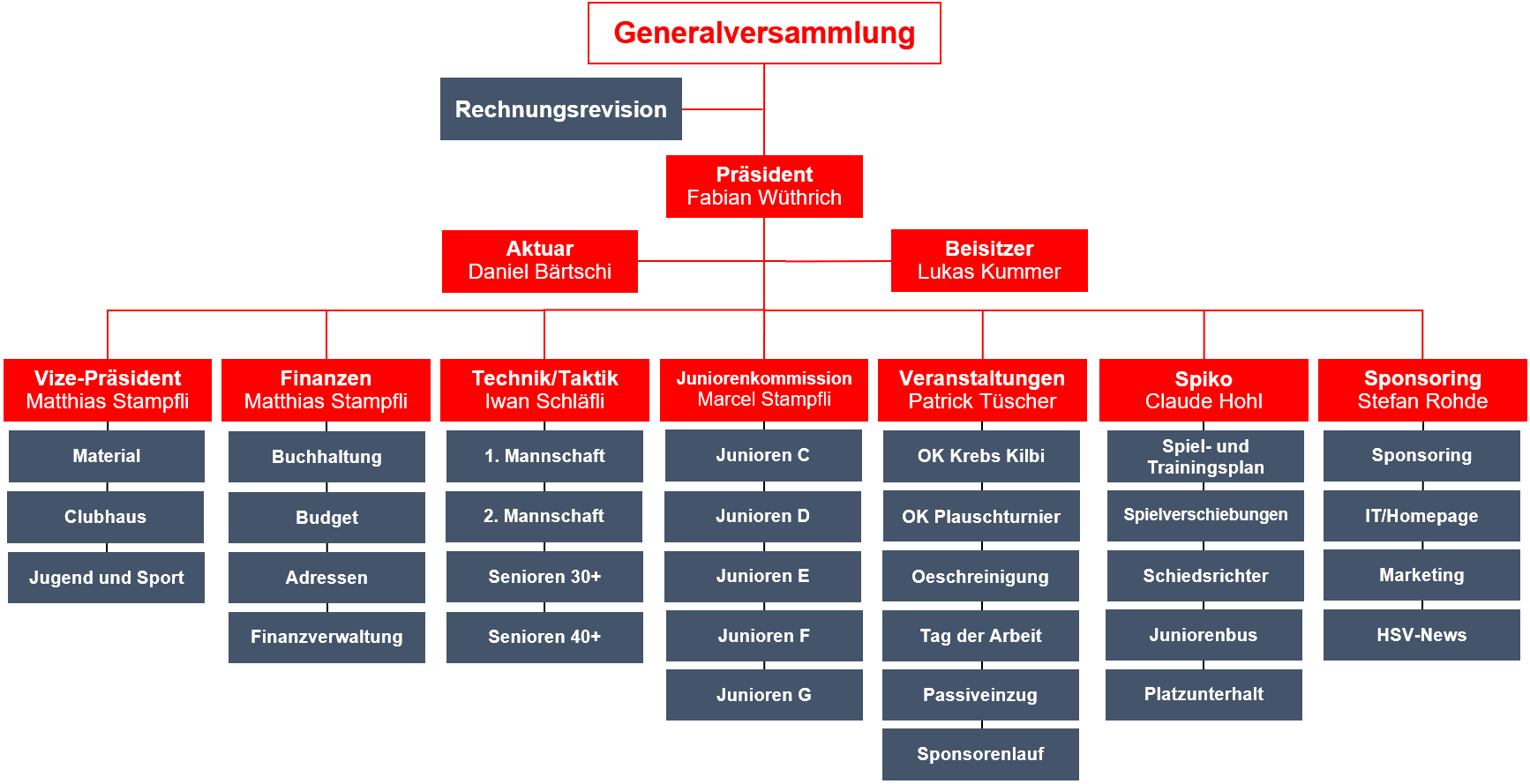 organigramm_2025